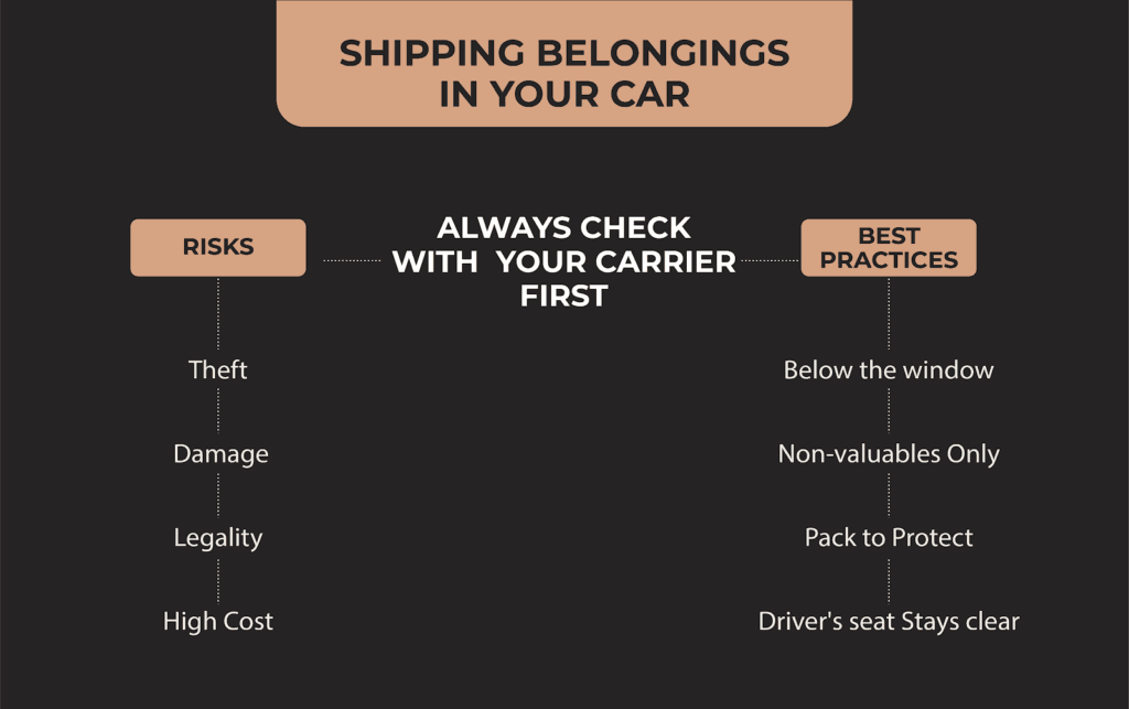 SHIPPING BELONGINGS IN YOUR CAR