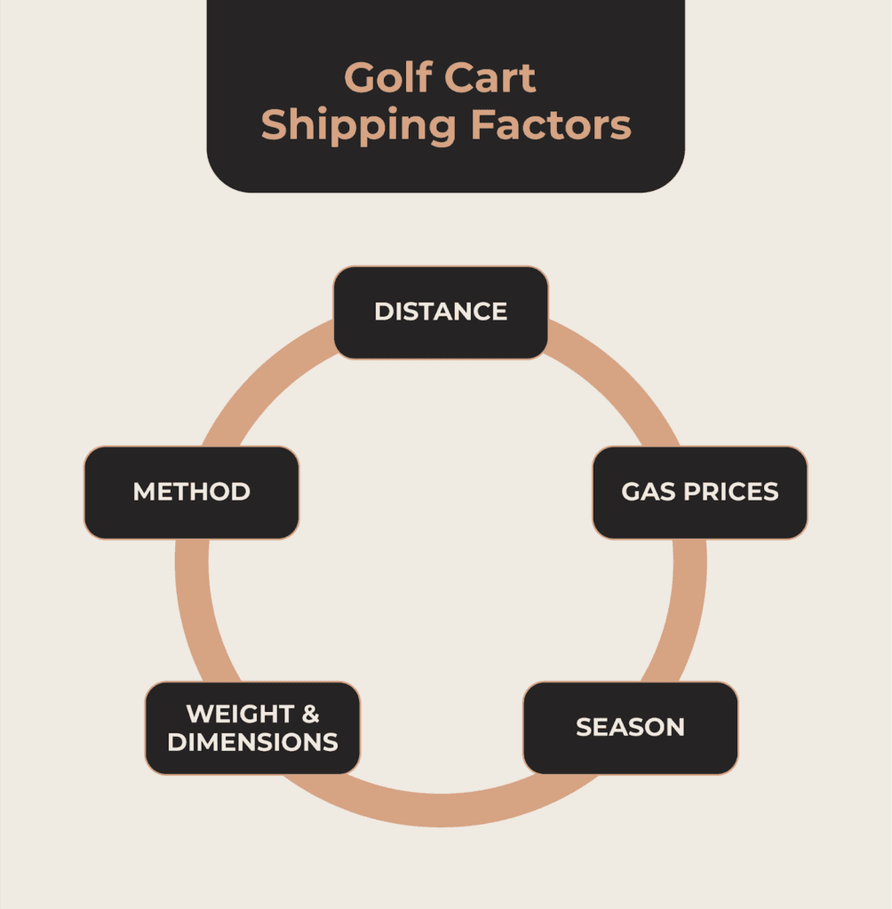 Golf Cart Shipping Factors