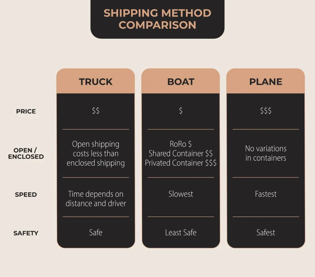 shipping method comparison infographic