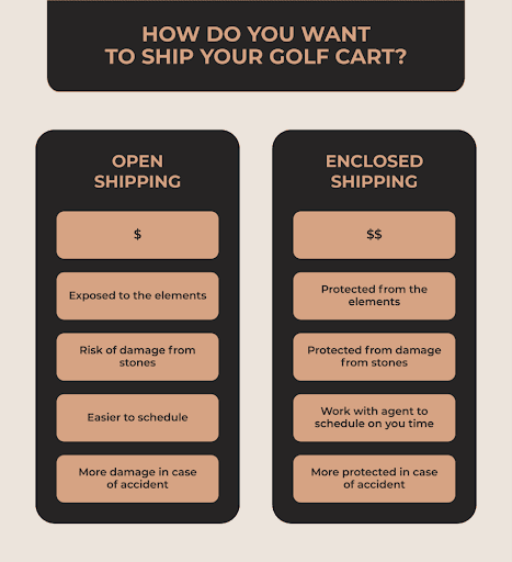 How do you want to ship your golf cart?