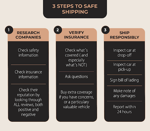 3 STEPS TO SAFE SHIPPING