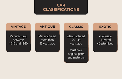 Exotic vs classic vs antique car infographic 