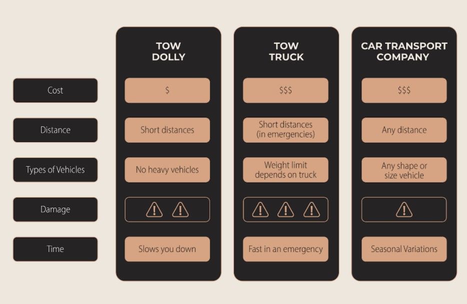 Tow vs Transport infographic
