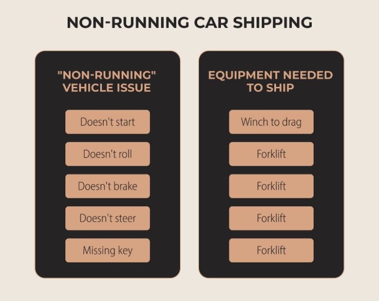 Does Your Car Have to Work to Be Shipped infographic