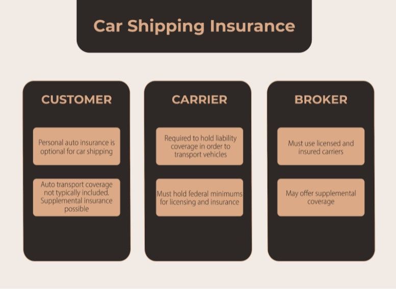 car shipping insurance infographic