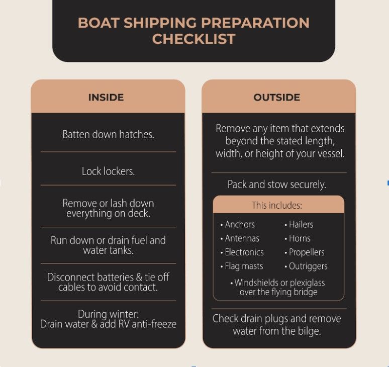 boat shipping preparation checklist