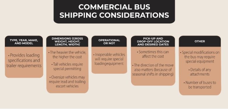 Commercial bus shipping infographic